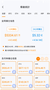 Orangerx交易所3