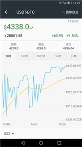 RealBTC交易所3