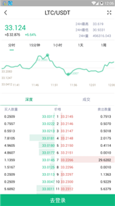 CoinAll交易所1