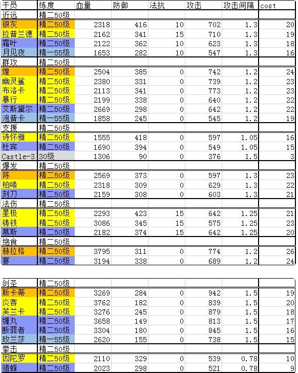 明日方舟干员职业有什么用