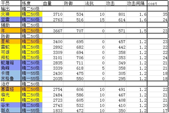 明日方舟干员职业有什么用