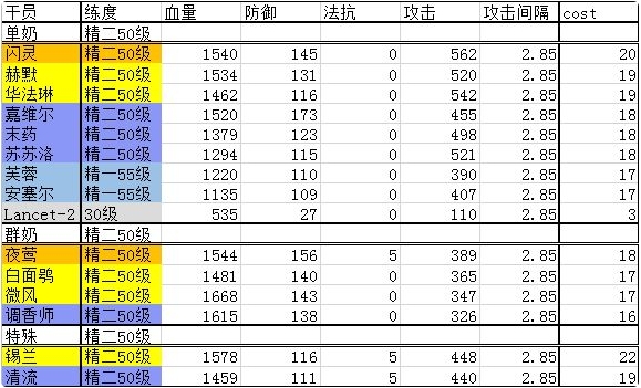 明日方舟干员职业有什么用