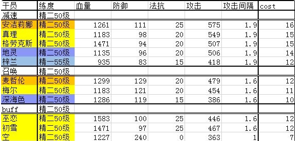 明日方舟干员职业有什么用