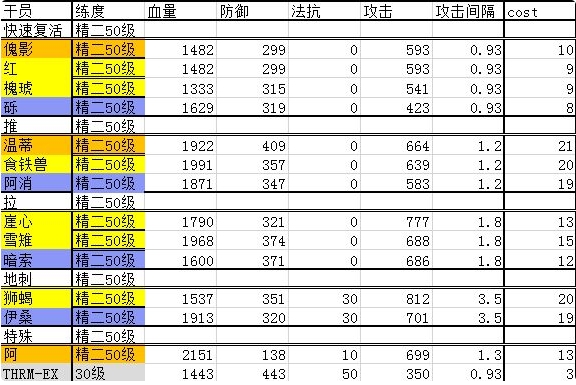 明日方舟干员职业有什么用