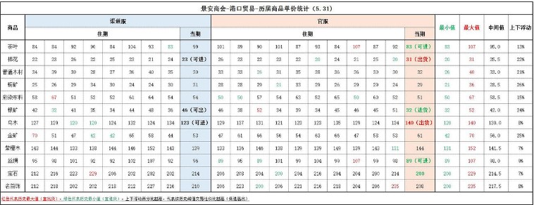 食之契约景安商会商品怎么选择