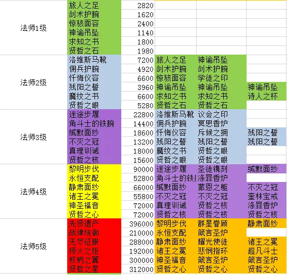 剑与远征团本囚时之界装备怎么合成