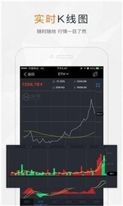 Covesting交易所