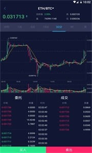 Coincheck交易所安卓版3