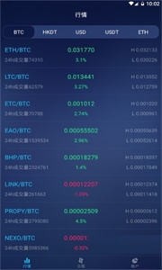 Coincheck交易所安卓版