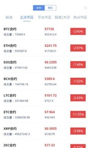 BFX交易所1