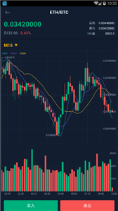 Bitrue3