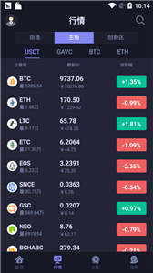 Hotcoin交易所2022最新版1
