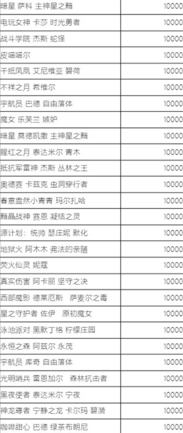 英雄联盟蓝色精粹商店什么时候开启