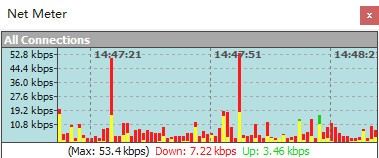 Net Meter(网络流量监控器)免费版v3.6