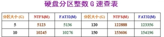 硬盘整数分区计算器工具v1.0.22.709