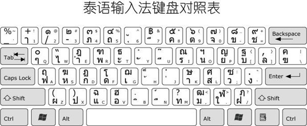 泰语输入法免费版v2.00