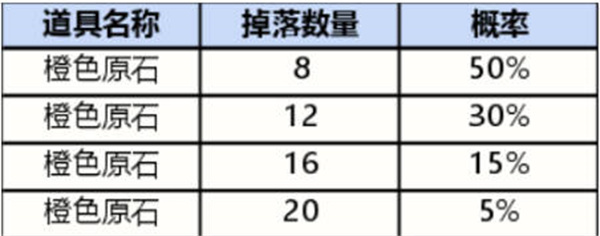 英雄联盟手游战利品系统获得奖品有多少概率