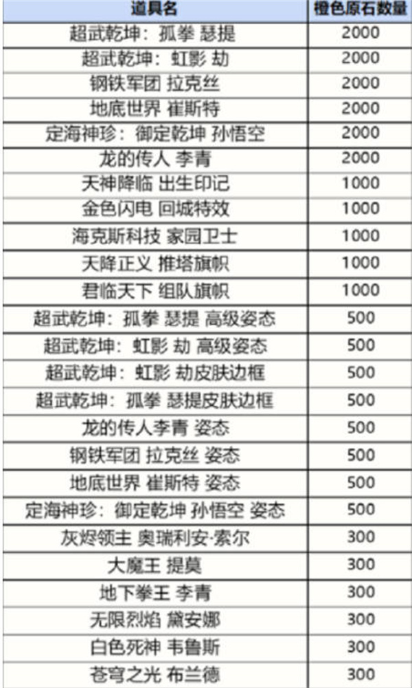 英雄联盟手游战利品系统获得奖品有多少概率