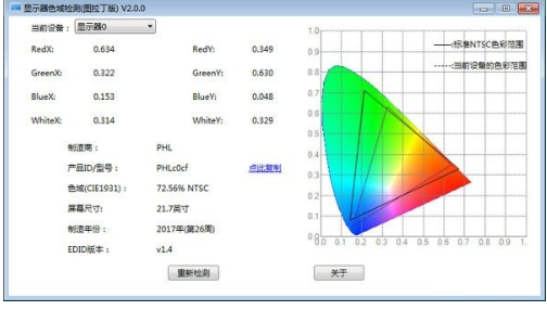 显示器色域检测工具v2.2.2