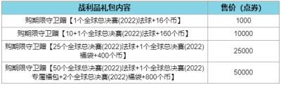 英雄联盟全球总决赛2022事件通行证是什么