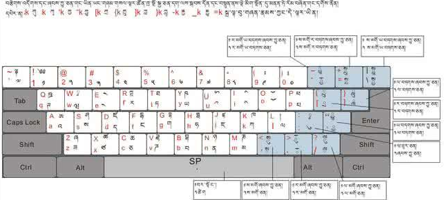 班智达藏文输入法v1.1