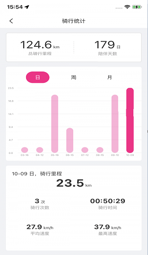 爱玛E出行1