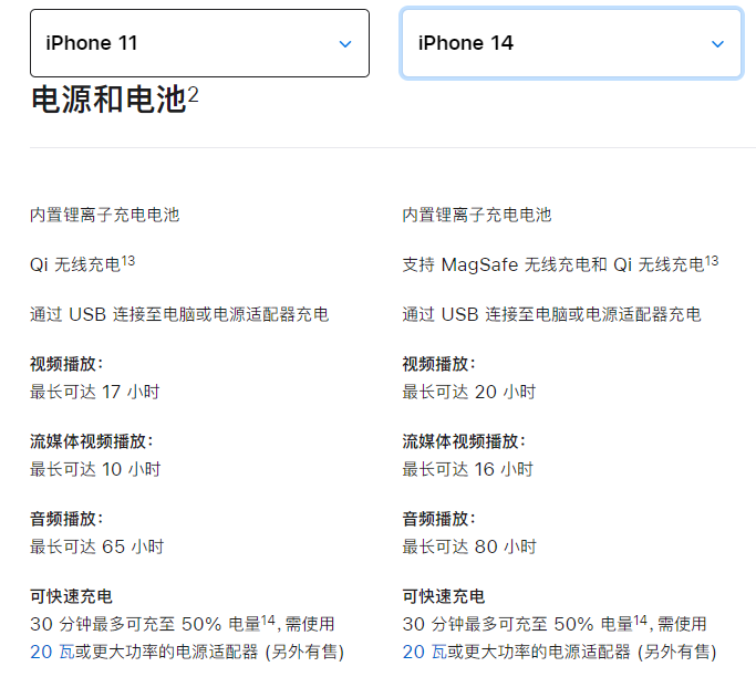 iphone11支持多少瓦快充