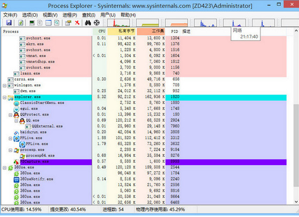 ProcessExplorer免费版0