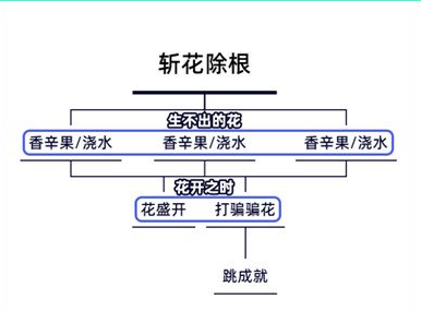 原神斩花除根成就怎么获得