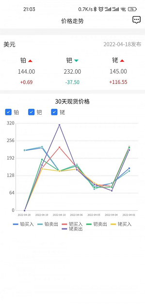 三元讯价2