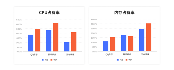 兆懿运行平台