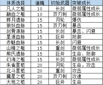 山门与幻境开局怎么选