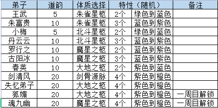 山门与幻境开局怎么选