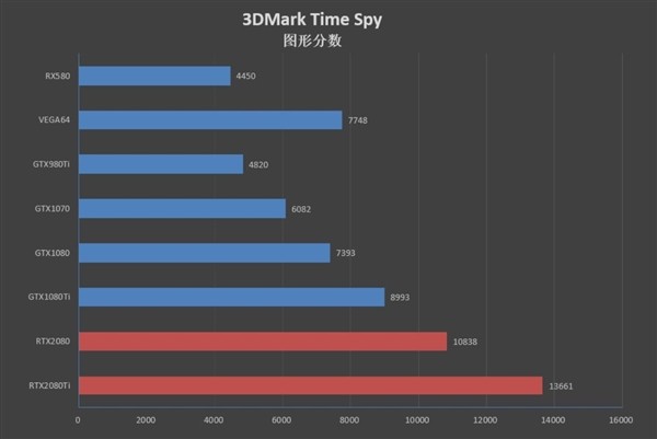 RTX2080ti显卡驱动