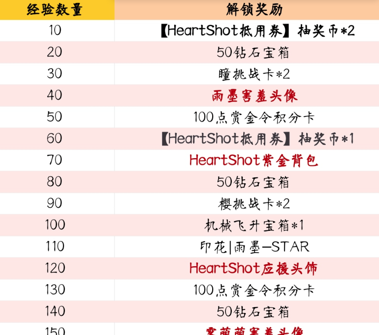 cf手游HS周年企划活动怎么玩