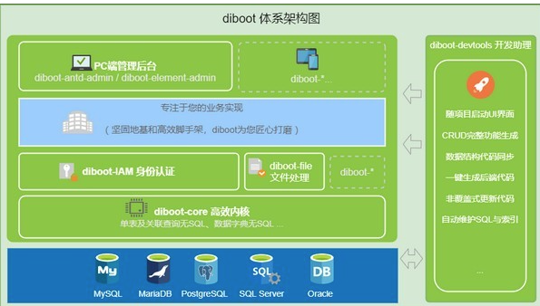Diboot