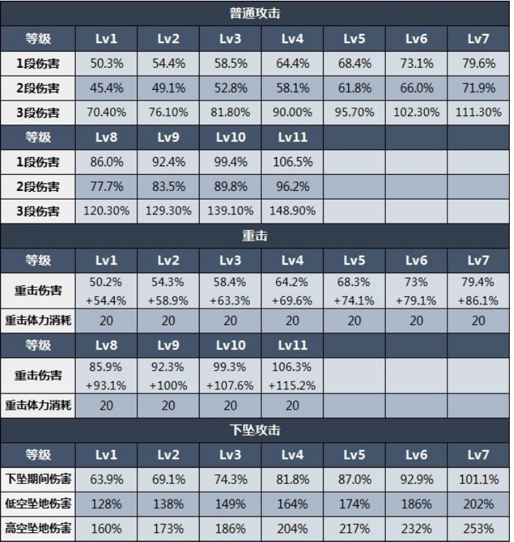 原神3.6妮露圣遗物武器怎么搭配好