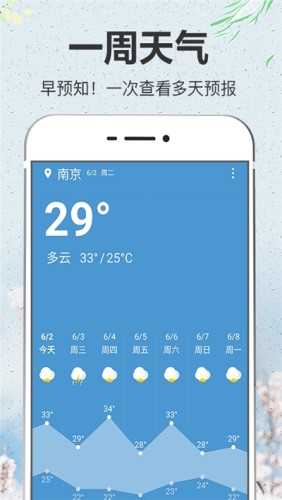 Nicest Weather(天气管家)0