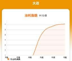 一起来省油