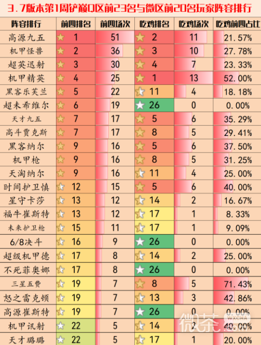 金铲铲之战3.7版本阵容都怎么搭好