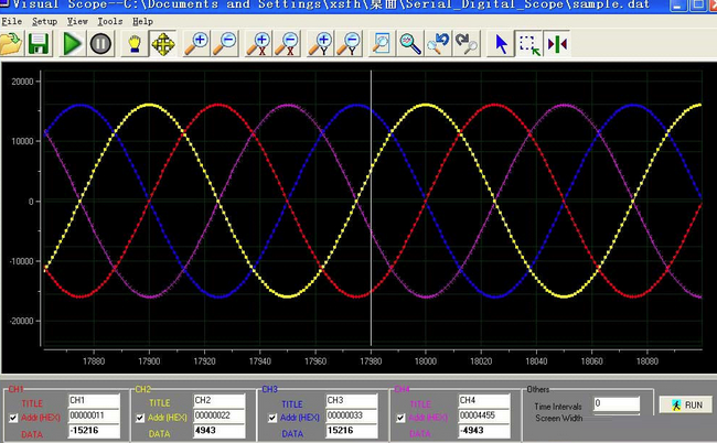 Visual Scope