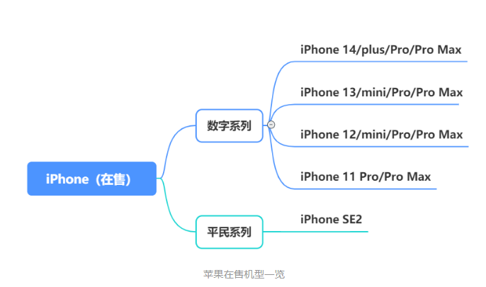 2023年618买手机有什么推荐