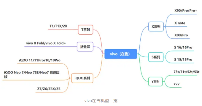 2023年618买手机有什么推荐