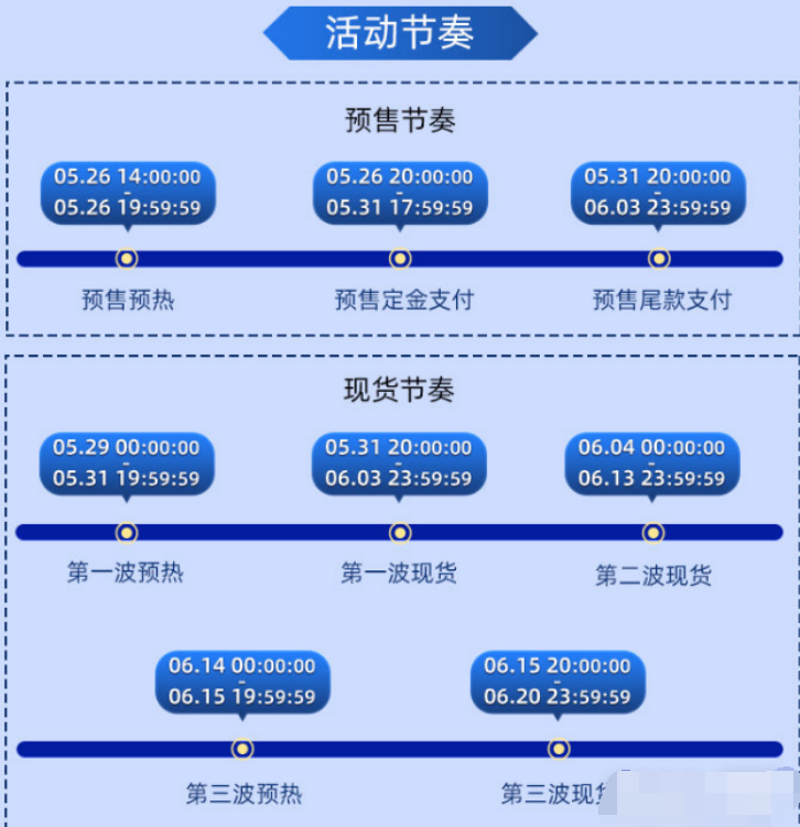 2023年淘宝618几号开始