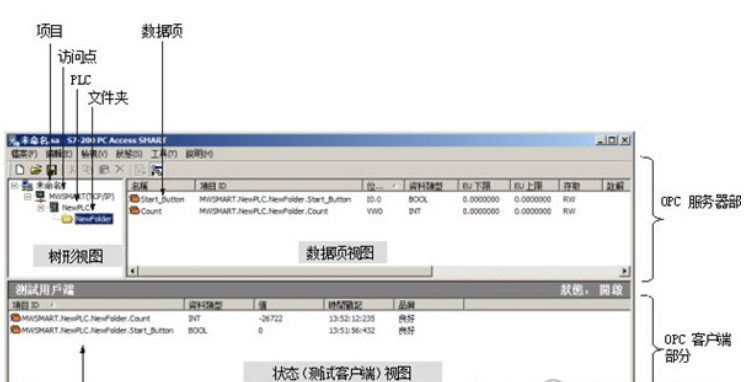 西门子pc access