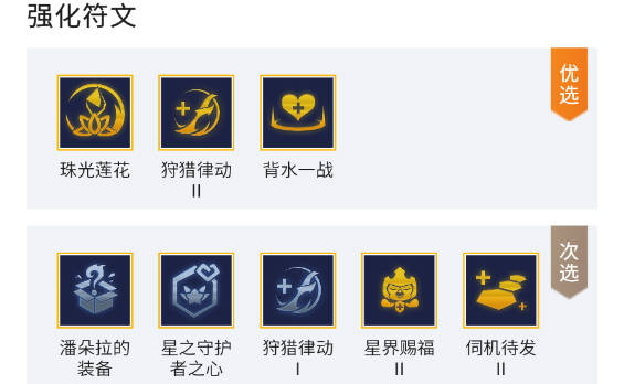 金铲铲之战S8.5秘术机甲卡莎阵容怎么搭配