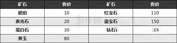 塞尔达传说王国之泪怎样刷矿石赚钱