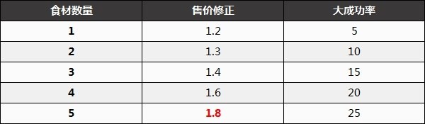 塞尔达传说王国之泪前期怎么快速赚钱