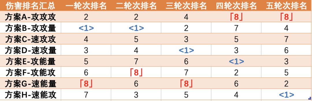 崩坏星穹铁道希儿词条怎么搭好