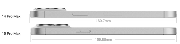 iPhone16Pro手机多大